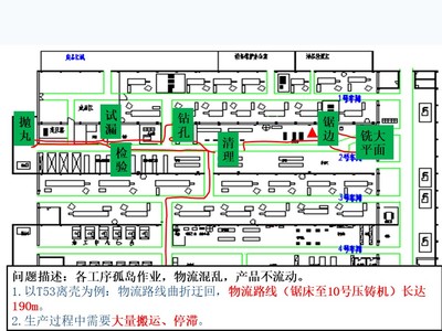 精益工廠布局(下篇) 平面設(shè)計(jì)與空間優(yōu)化