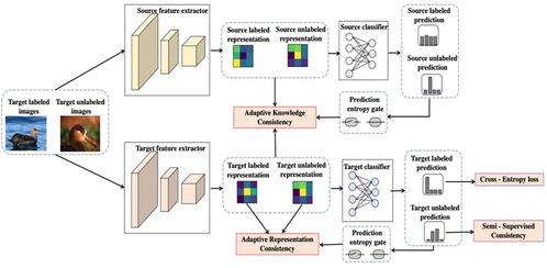 CVPR 2021 深化全球合作，共促AI技術(shù)新突破